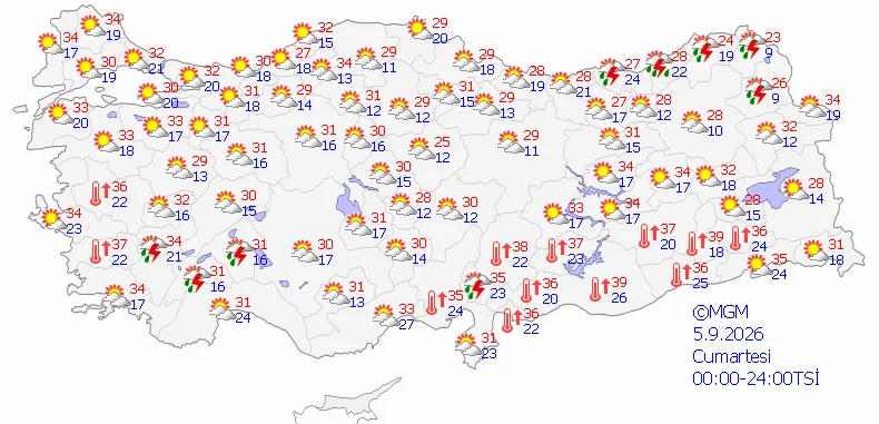 Bugünkü hava durumu: İstanbul 32, Şanlıurfa 39, Karadeniz'e yağış!