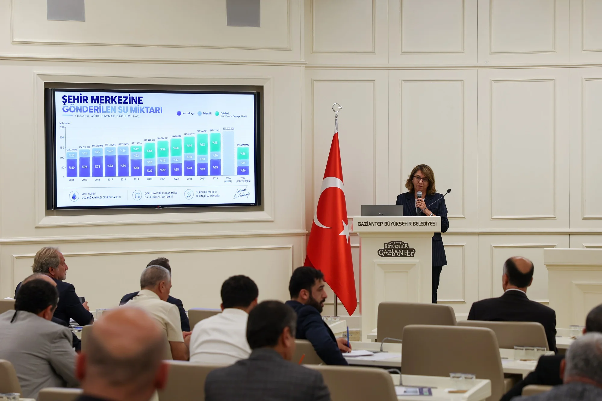 Gaziantep'te mazot desteği 5. yılında: 48 bin üreticiye 3,5 milyon litre daha
