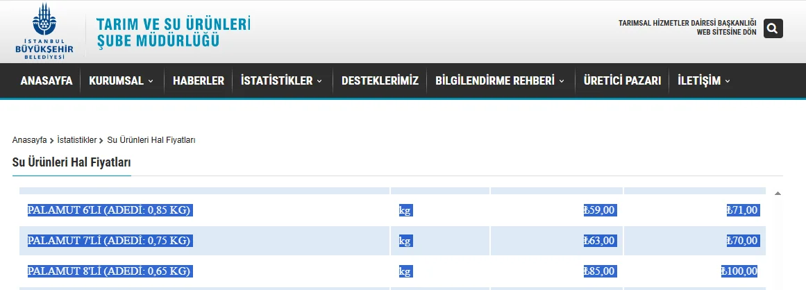 Hamsi halde 53 TL, tezgâhta 200 TL! Palamutta 3 boy fiyatı listelendi