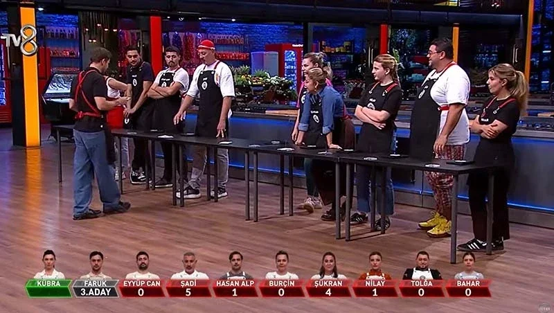 MasterChef mantı yarışması kim kazandı? İşte 3. ve 4. eleme adayı