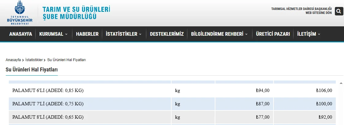 Palamut bolluğu hal fiyatına yansıdı: Hamsi tezgahta 300 TL oldu