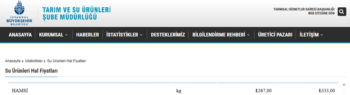 Palamut bolluğu hal fiyatına yansıdı: Hamsi tezgahta 300 TL oldu