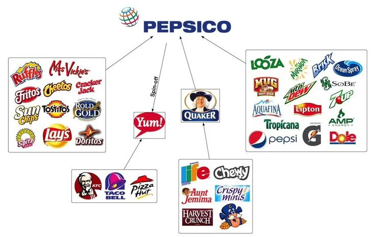 Pepsi’nin “Gazze boykotu” raporları