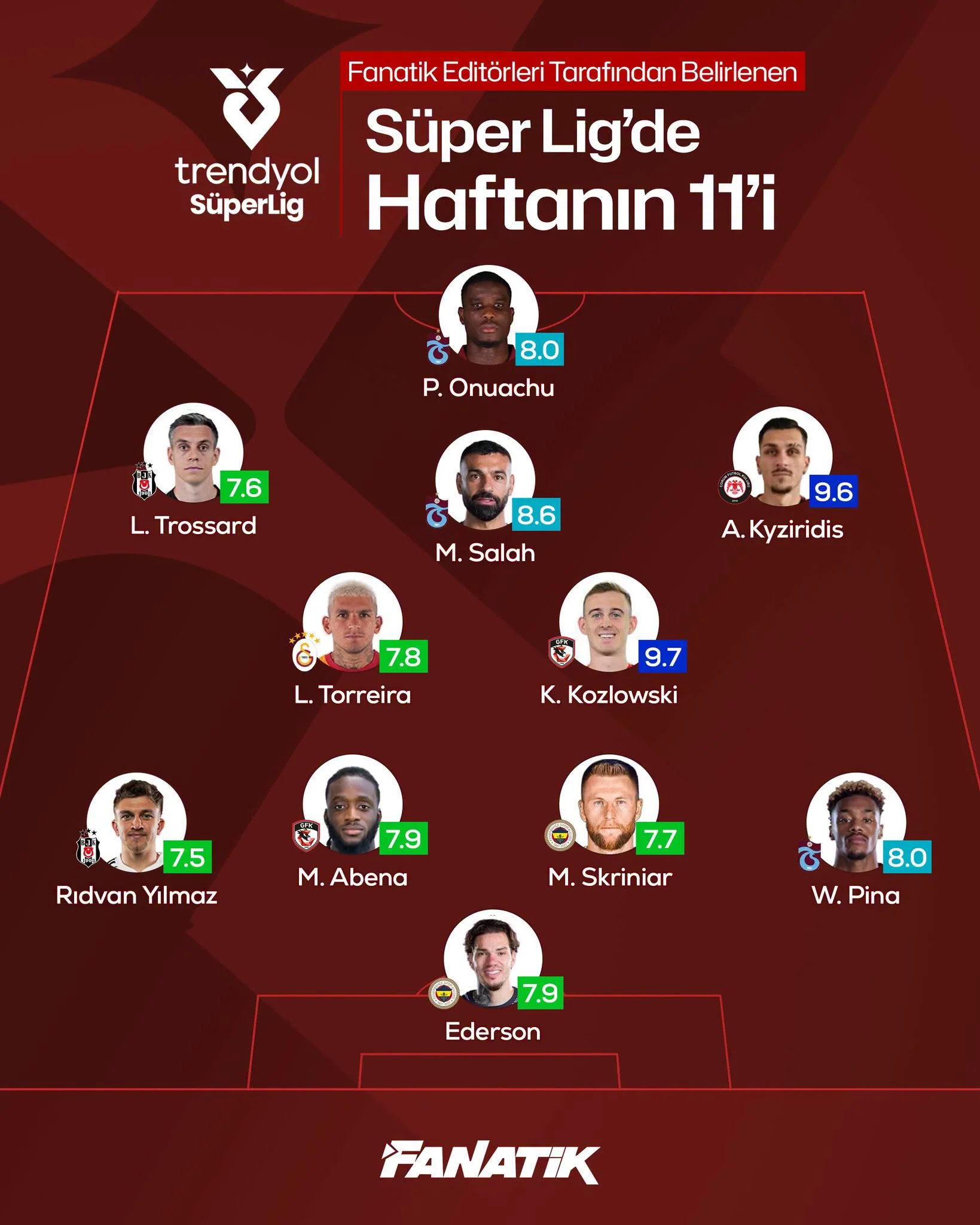 Süper Lig'de 4. haftanın en iyi 11’i belli oldu: en yüksek puanı kim aldı?