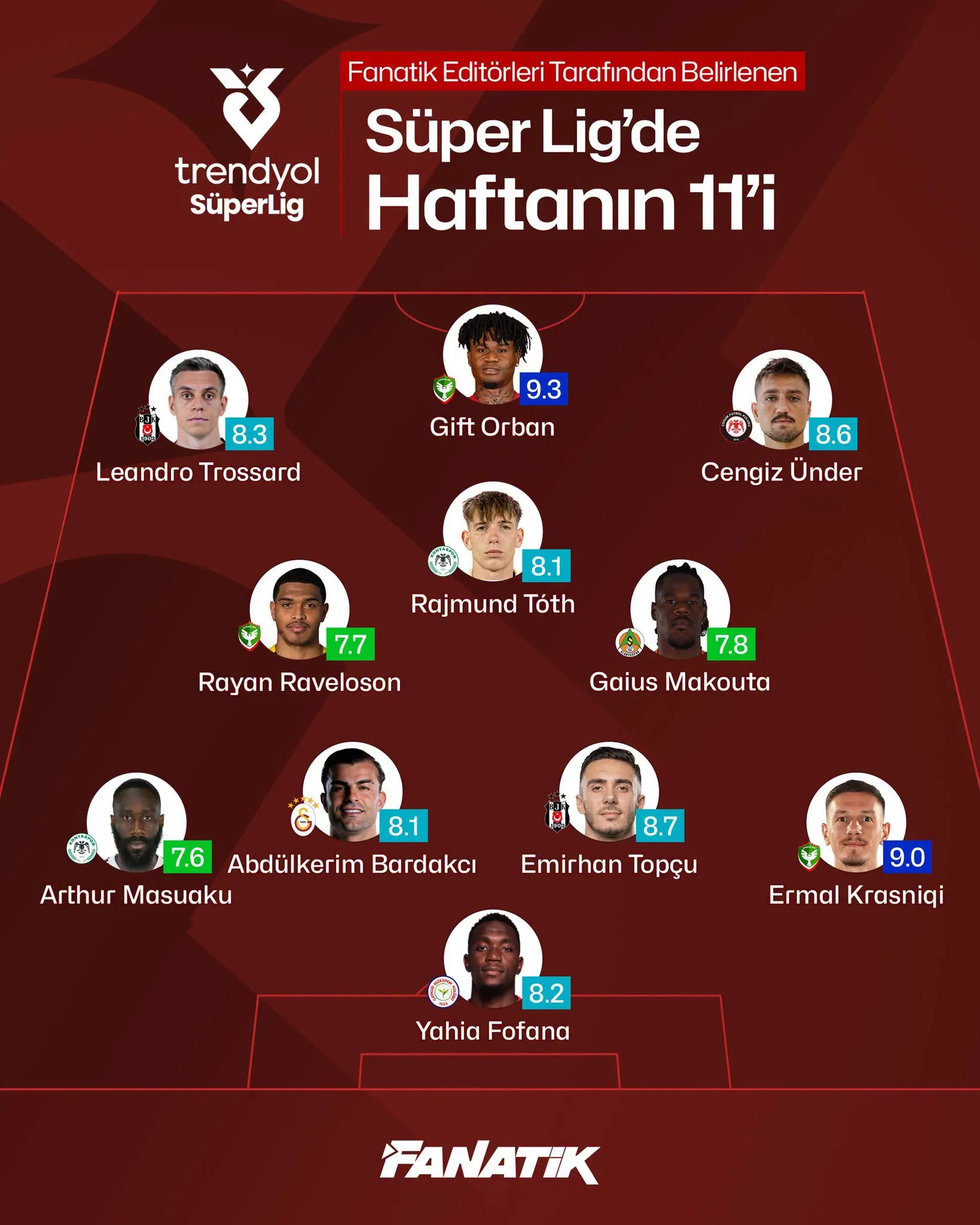 Süper Lig'de 5. Haftanın 11'i açıklandı: Zirvede Amedspor'un yıldızı var