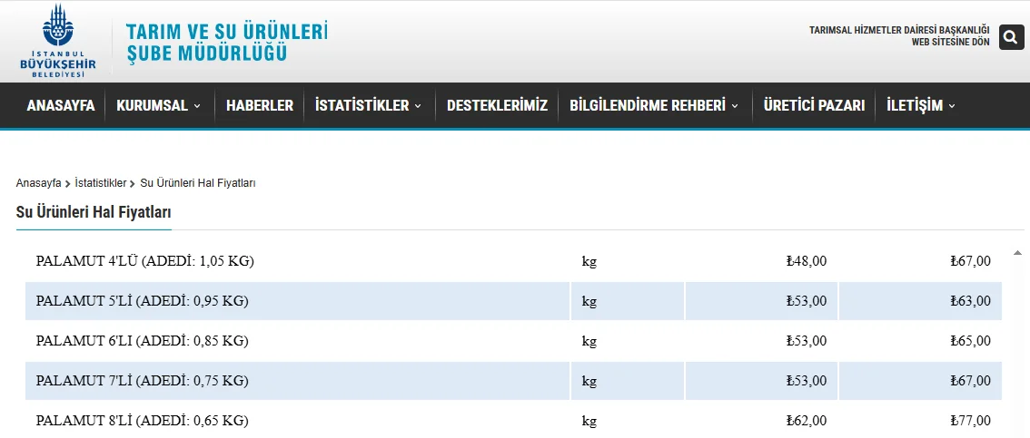 7 Ekim balık fiyatları: Halde 150 TL olan hamsi, 48 TL olan palamut tezgahta kaç TL?