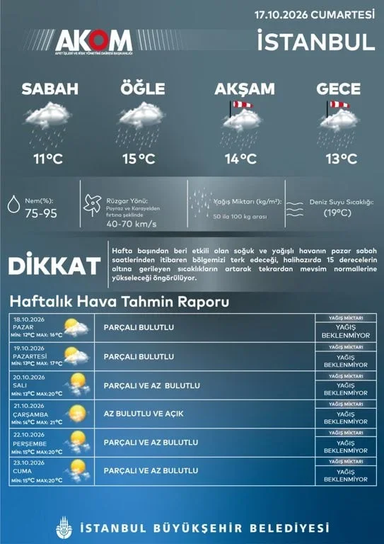 akom-dan-istanbul-hava-tahmini-bugun-aksam-ve-gece-siddetli-yagis-var.webp