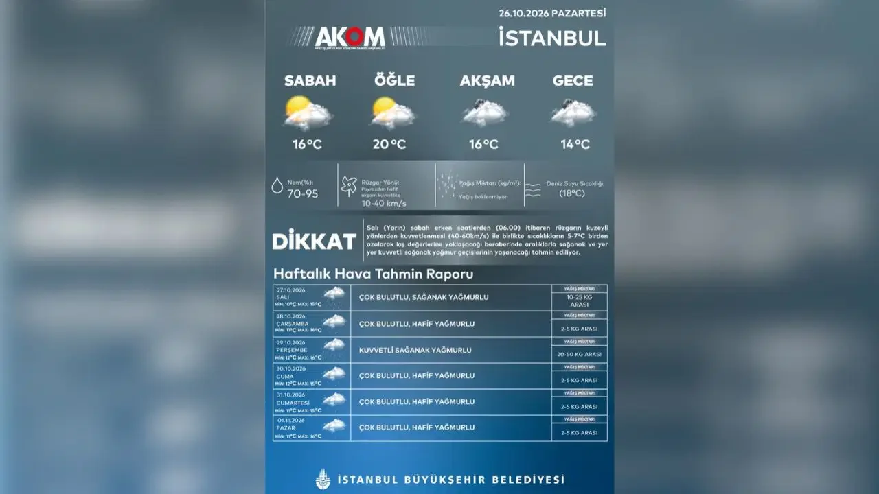 istanbul-yarinki-hava-durumu-ruzg-r-ve-yagmur-var-2.webp
