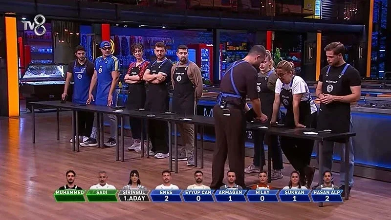 MasterChef kim kazandı? 13 Ekim kırmızı takım kazandı! Eleme adayları