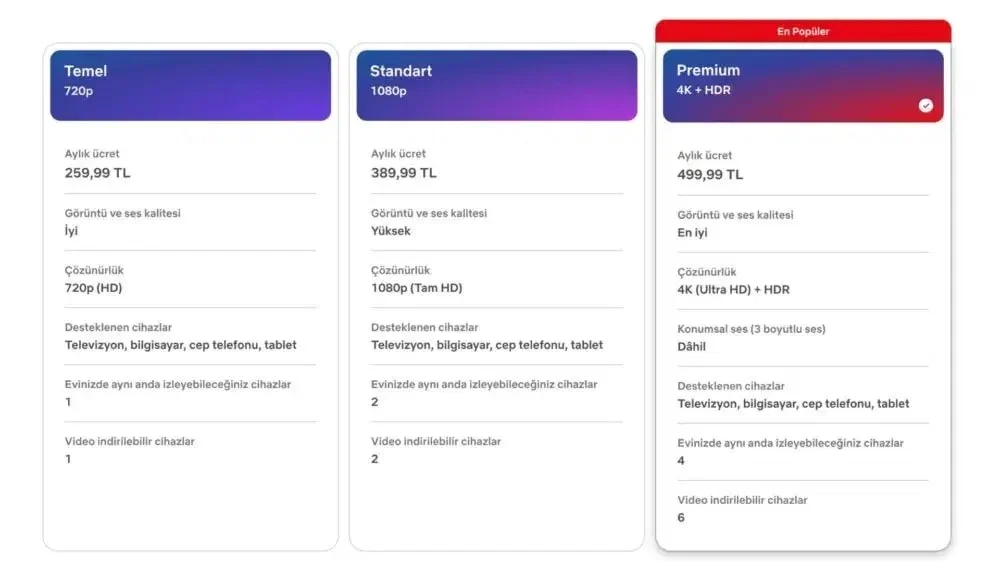 netflix-turkiye-ye-zam-geldi-premium-499-99-tl-oldu-1.webp